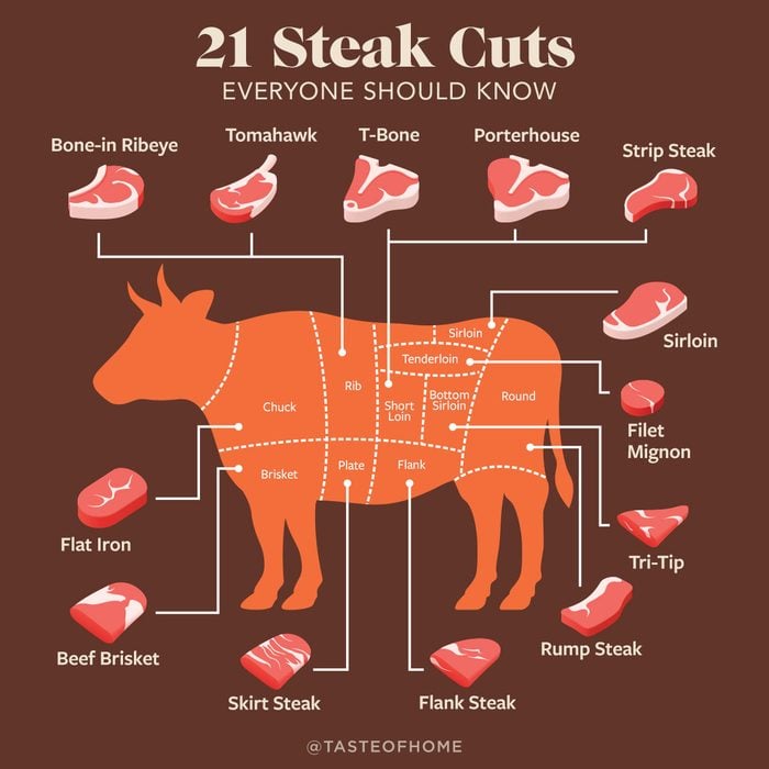 21-Steak-Cuts